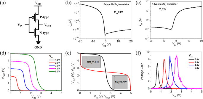 figure 9