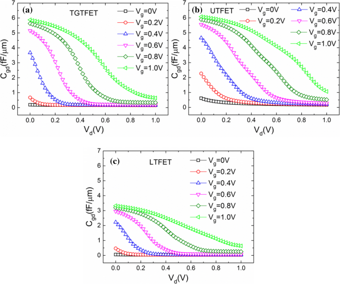 figure 15