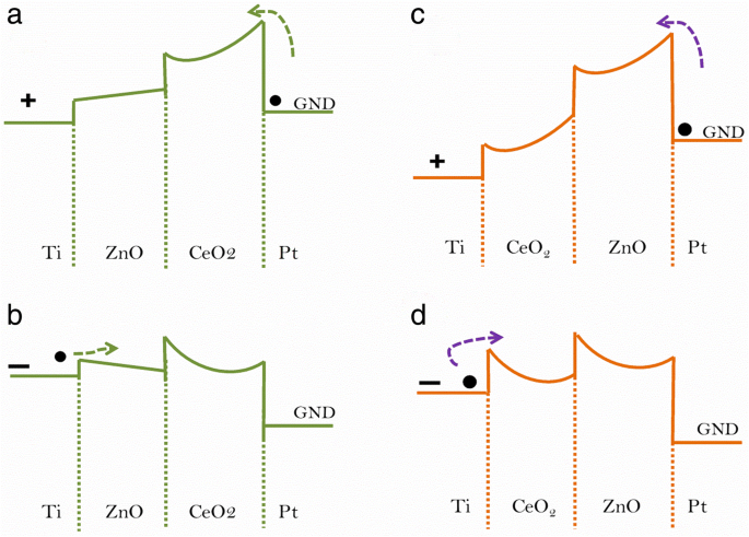 figure 8