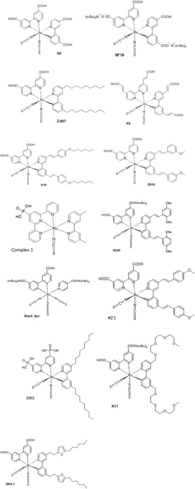 Dye Sensitized Solar Cells Fundamentals And Current Status Images, Photos, Reviews