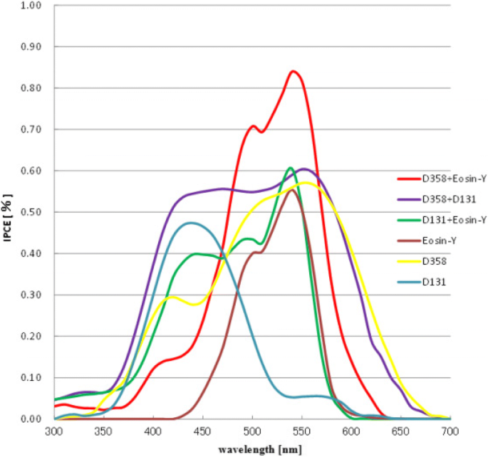 figure 24