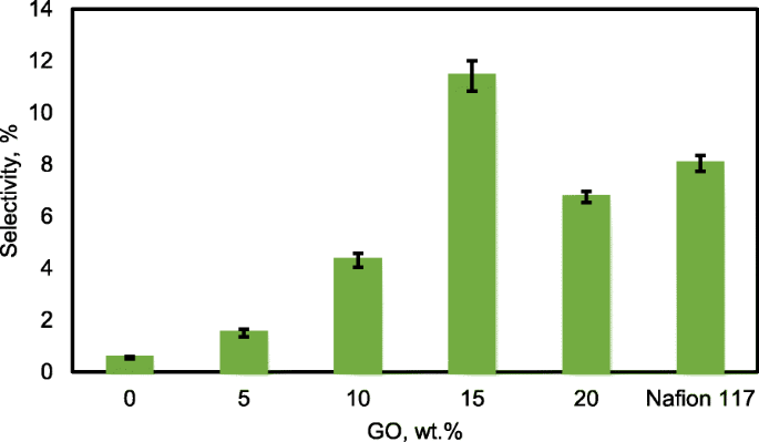 figure 16