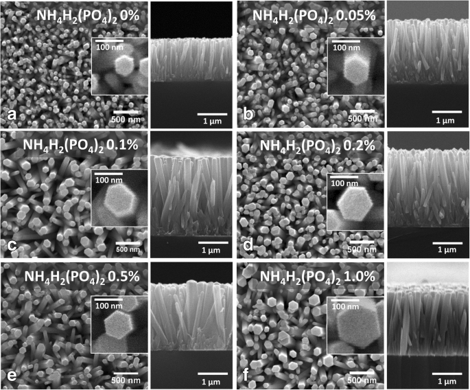 Mapping the structural, electrical, and optical properties of  hydrothermally grown phosphorus-doped ZnO nanorods for optoelectronic  device applications | Nanoscale Research Letters | Full Text