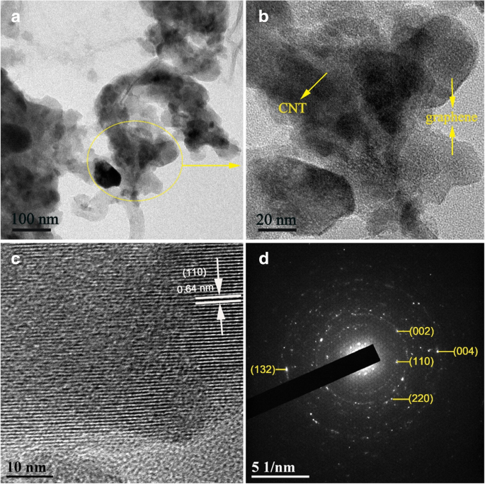 High Performance Cathode Material Of Fef 3 0 33h 2 O Modified With Carbon Nanotubes And Graphene For Lithium Ion Batteries Nanoscale Research Letters Full Text