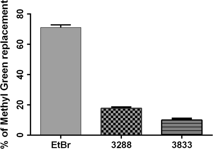 figure 15