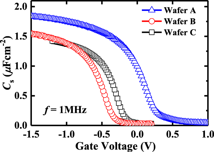 Ge Pmosfets With Geo X Passivation Formed By Ozone And Plasma Post Oxidation Nanoscale Research Letters Full Text