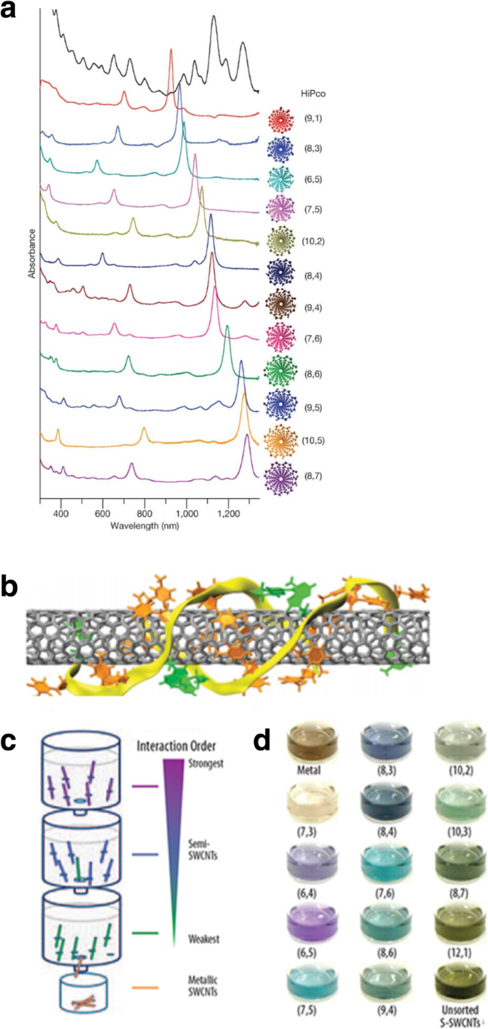 figure 22