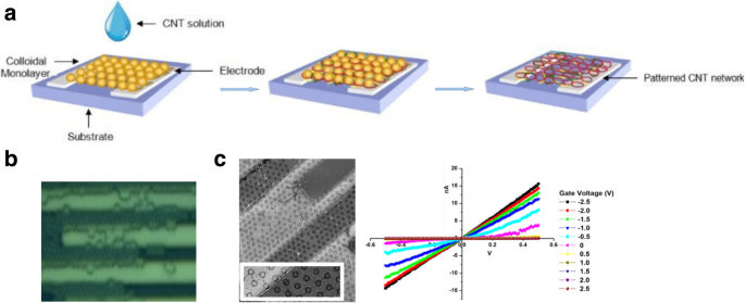 figure 40