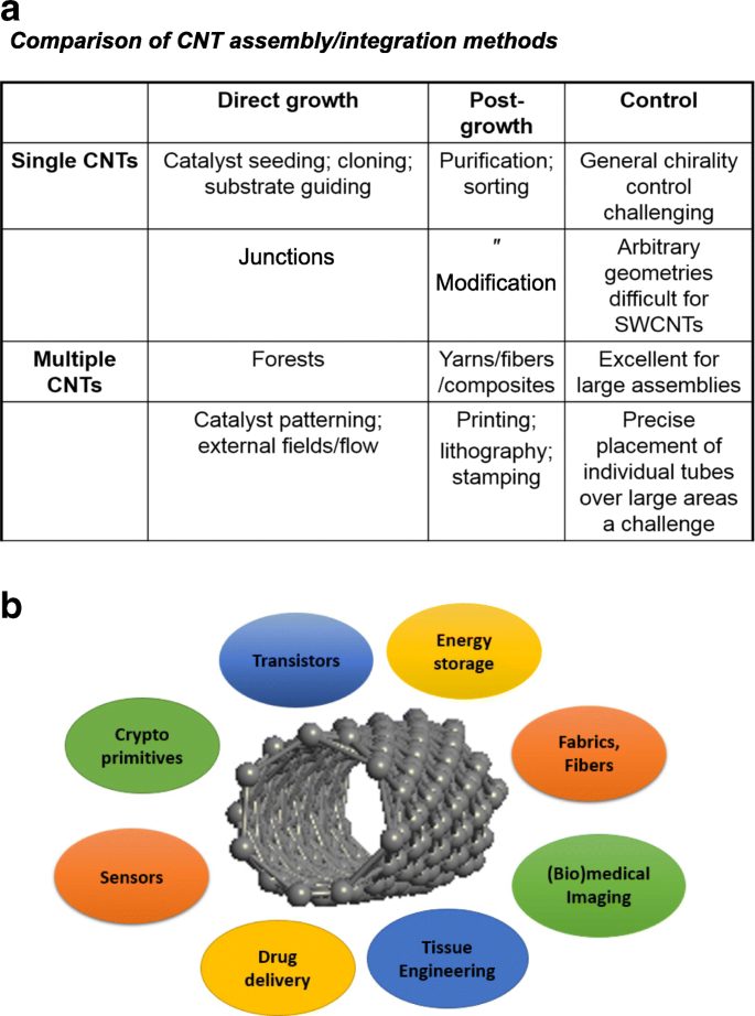 figure 44