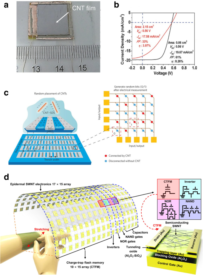 figure 46