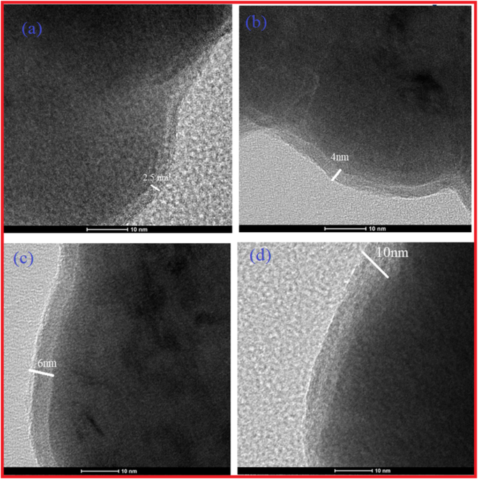 Structural Characterization Of Self Assembled Chain Like Fe Feox Core Shell Nanostructure Nanoscale Research Letters Full Text