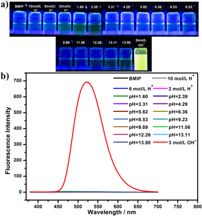 A Phenanthroline Based Fluorescent Probe For Highly Selective Detection Of Extreme Alkalinity Ph 14 In Aqueous Solution Nanoscale Research Letters Full Text A Phenanthroline Based Fluorescent Probe For Highly Selective Detection Of Extreme Alkalinity Ph 14 In Aqueous Solution Nanoscale Research Letters Full Text