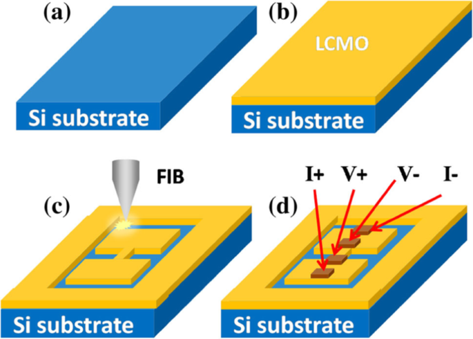 figure 15