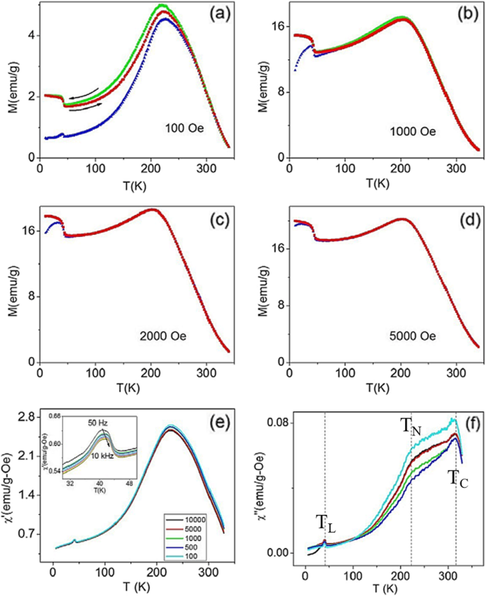 figure 29