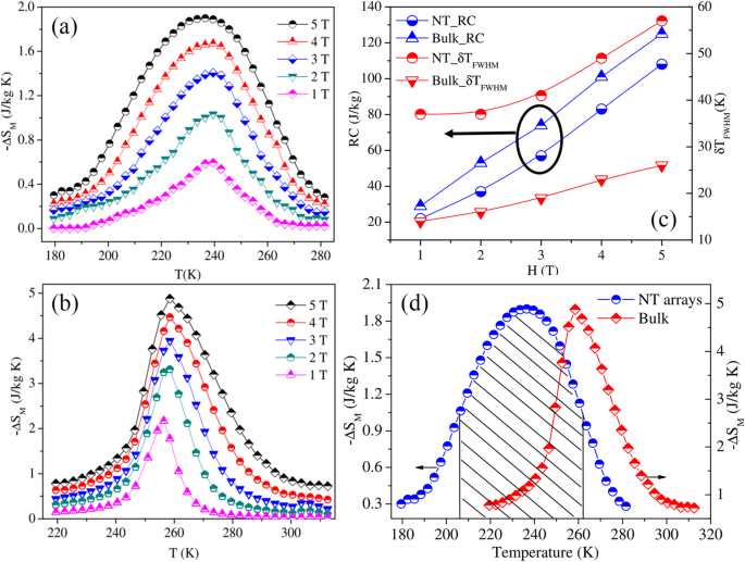 figure 30