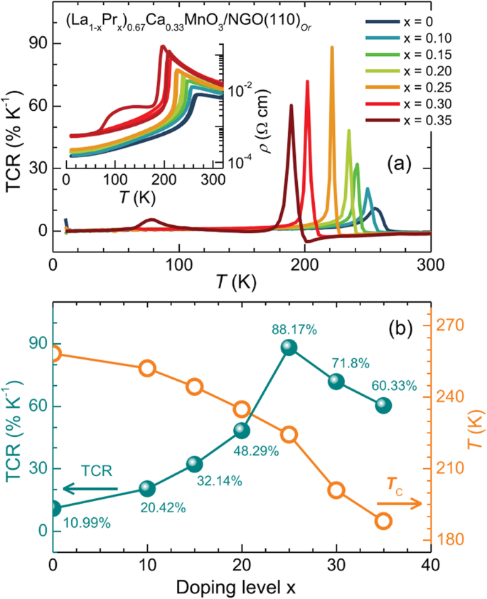 figure 37