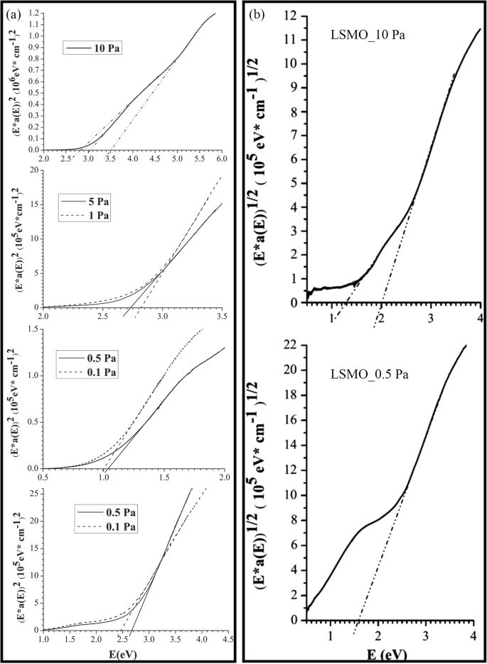 figure 39