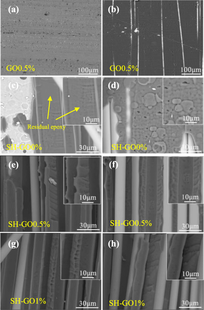 Synergistic Delamination Toughening Of Glass Fiber Aluminum Laminates By Surface Treatment And Graphene Oxide Interleaf Springerlink