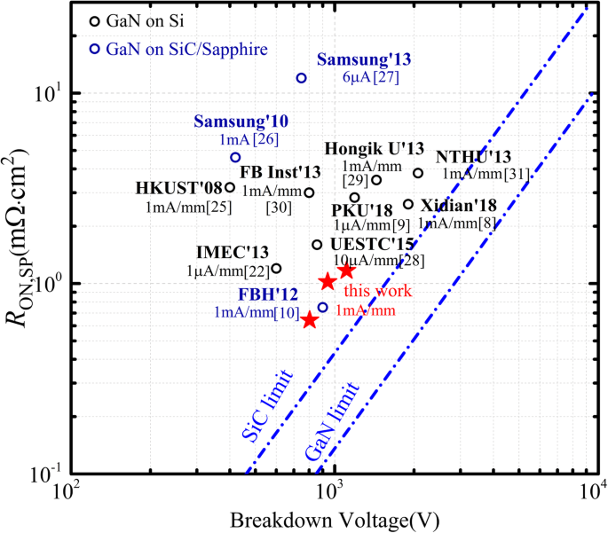 Theoretical And Experimental Study On Algan Gan Schottky Barrier Diode On Si Substrate With Double Heterojunction Nanoscale Research Letters Full Text