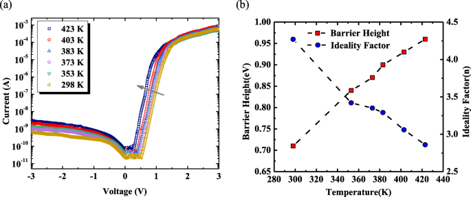 The Investigation Of Hybrid Pedot Pss B Ga 2 O 3 Deep Ultraviolet Schottky Barrier Photodetectors Nanoscale Research Letters Full Text