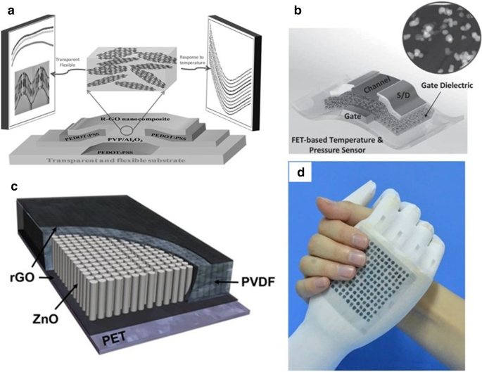 Printable Highly Sensitive Flexible Temperature Sensors For Human Body Temperature Monitoring A Review Nanoscale Research Letters Full Text