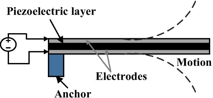 figure 8