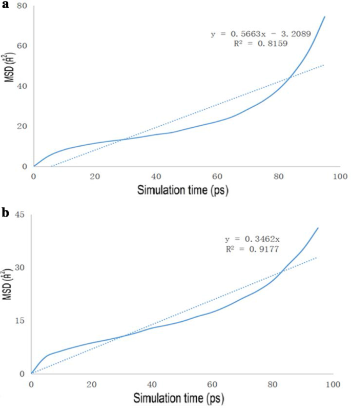 figure 16