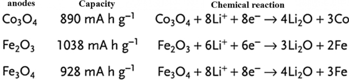 figure 23