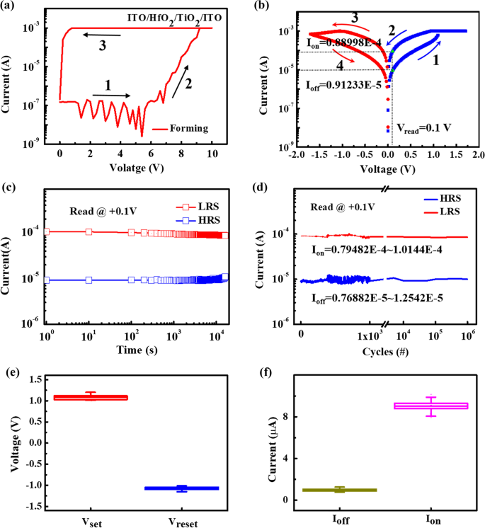 Optoelectronic Artificial Synapses Based on Two-Dimensional  Transitional-Metal Trichalcogenide