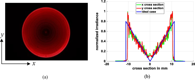 figure 21