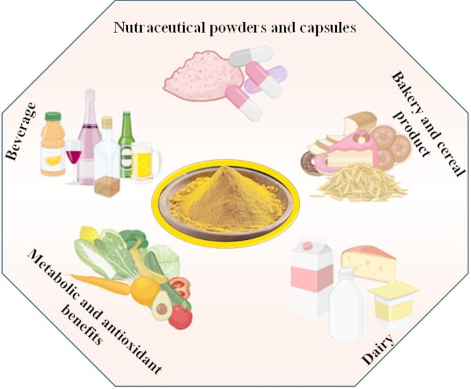 glutathione and glutathione disulfide levels Glutathione Disulfide - an overview