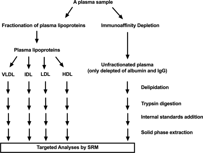 figure1