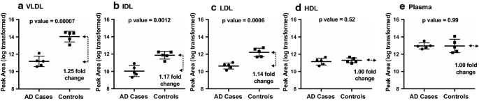 figure3