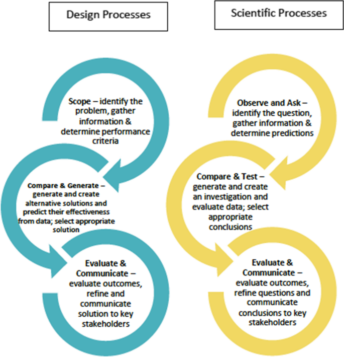 203 questions with answers in MICROFABRICATION