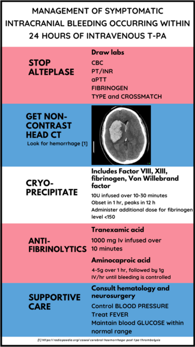 Management of acute ischemic stroke in the emergency department
