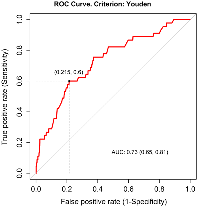 Incidence and risk factors of contrast-associated acute kidney injury ...