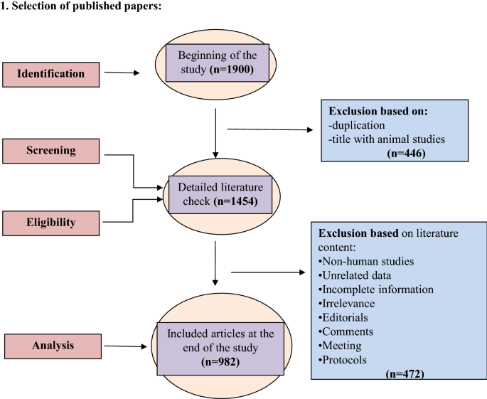 Researchers Identify Three Routine Laboratory Markers at Presentation That  May Help Determine Infectious or Autoimmune Etiology