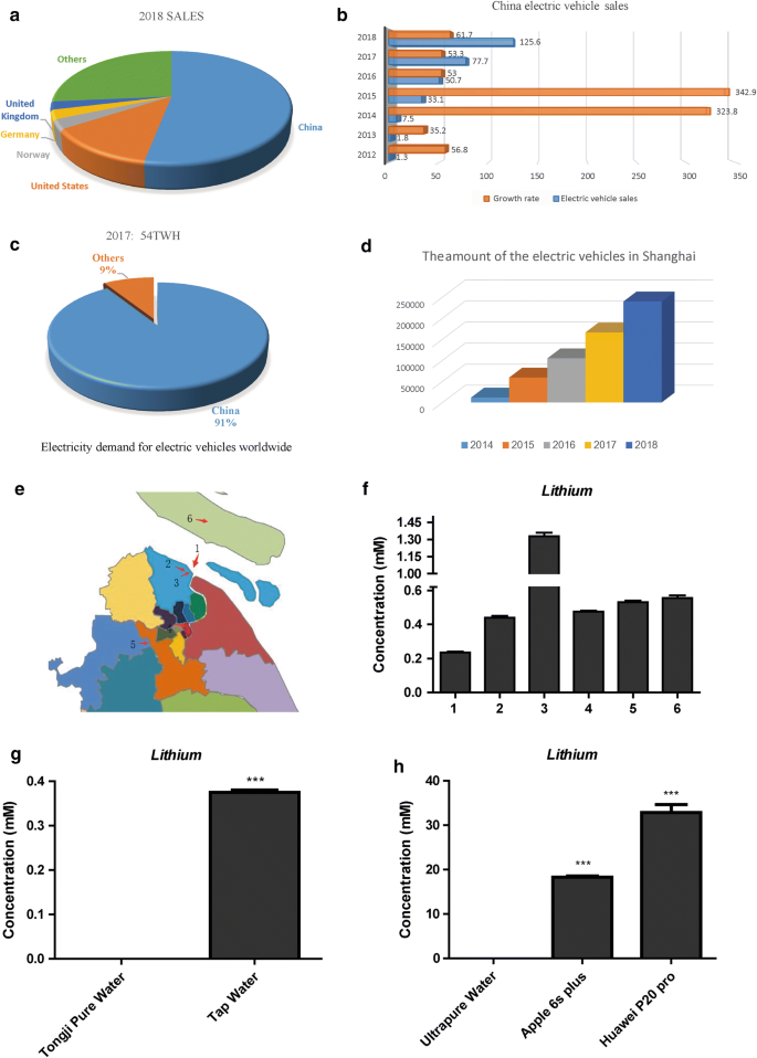 The toxicity of lithium to human cardiomyocytes | Environmental Sciences  Europe | Full Text