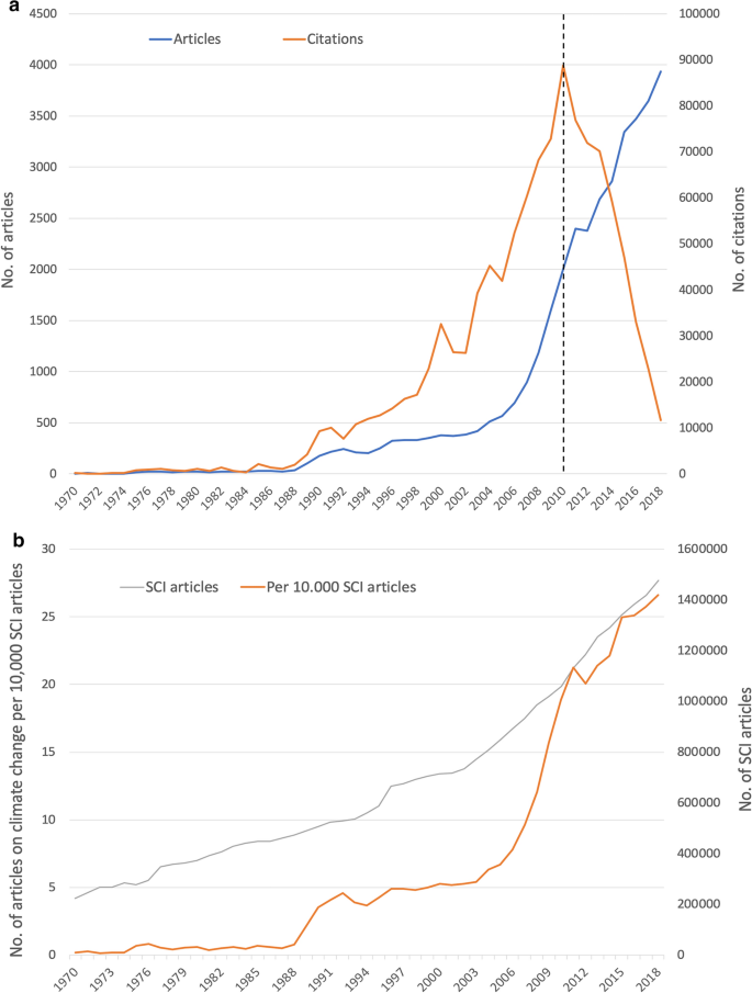 abstract for global warming research paper figure 3