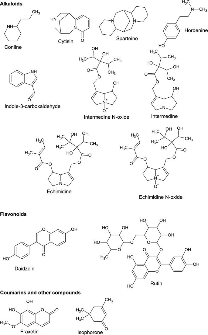 Occurrence Of Plant Secondary Metabolite Fingerprints In River Waters From Eastern Jutland Denmark Environmental Sciences Europe Full Text Occurrence Of Plant Secondary Metabolite Fingerprints In River Waters From Eastern Jutland Denmark Environmental Sciences Europe Full Text