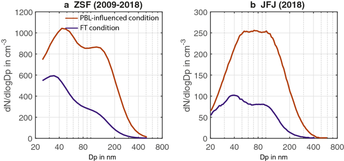 Long Term Trends Of Black Carbon And Particle Number Concentration In The Lower Free Troposphere In Central Europe Environmental Sciences Europe Full Text Long Term Trends Of Black Carbon And Particle Number Concentration In The Lower Free Troposphere In Central Europe Environmental Sciences Europe Full Text