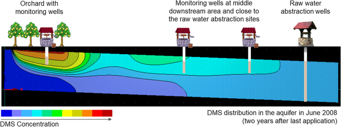 figure 19