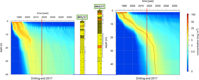 figure 25