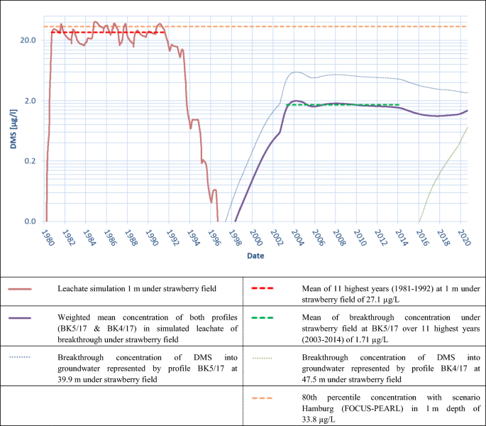 figure 26