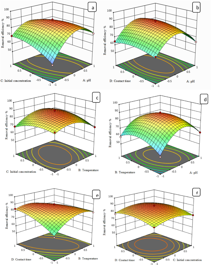 figure 21