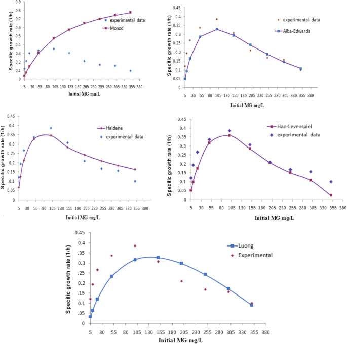 figure 23