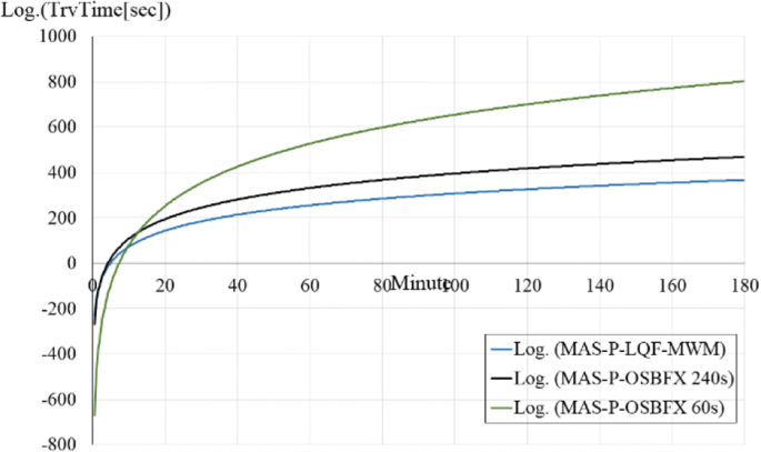 figure 23