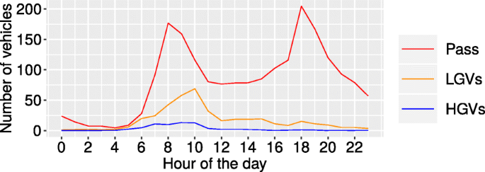 figure 17