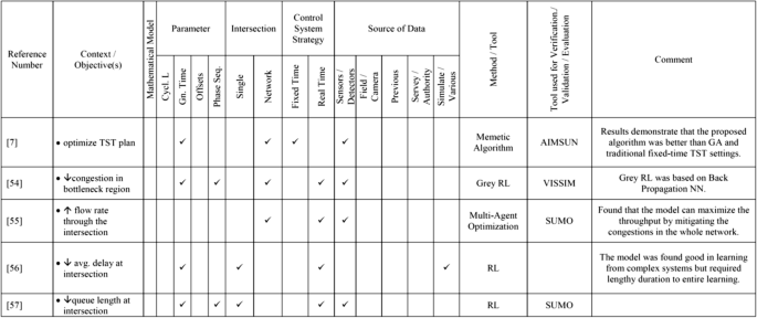 literature survey on traffic control system figure b