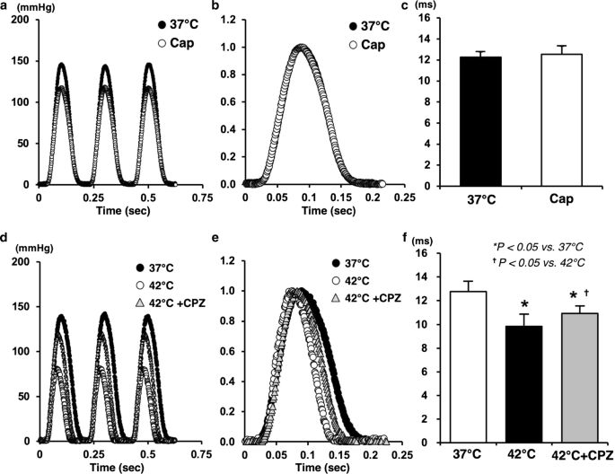 PDF) Mechanism of the negative inotropic effect of naringin in mouse heart., [Mecanismo del efecto inotrópico negativo de la naringina en el corazón de  ratón]